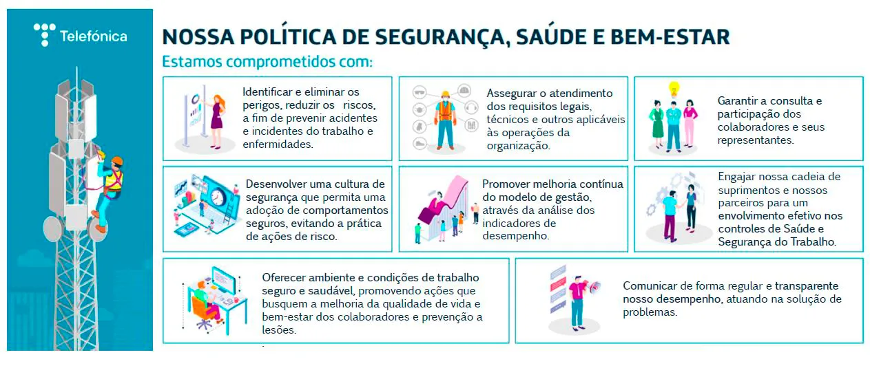 Infográfico que apresenta diversos pontos de segurança, saúde e bem-estar no ambiente de trabalho.